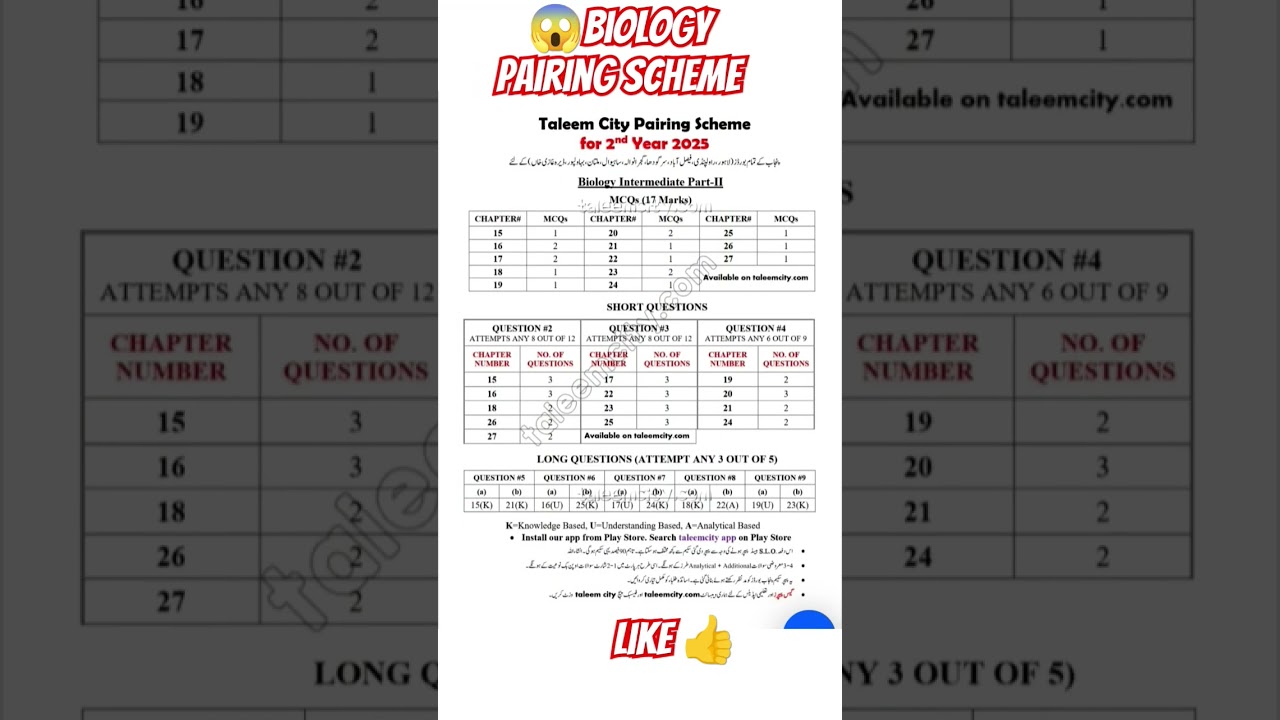 2nd Year Biology Pairing Scheme 2025 | Complete Paper Pattern & Important Questions