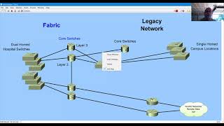 Network Admin Life - Cutover to Fabric Complete!