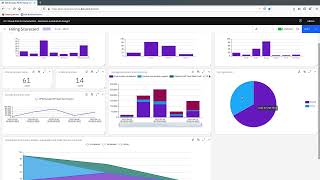 Ibm Bai Business Process Dashboard