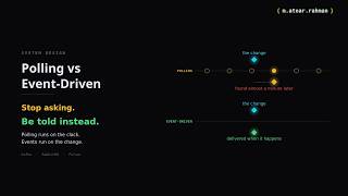 Polling vs Event-Driven Architecture: How Systems Know When Data Changes