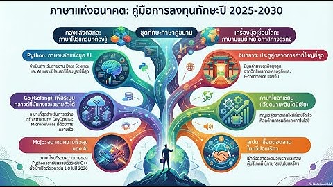 เจาะเทรนด์โลก 2025: ทำไมต้องรู้ 