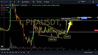 Pha Crypto Price Analysis