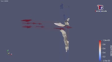 OpenFOAM CFD Simulation: High speed Elbow Flow - #fluiddynamics #fluidmechanics