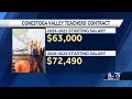 School district approves contract with 15% salary increase for starting teachers