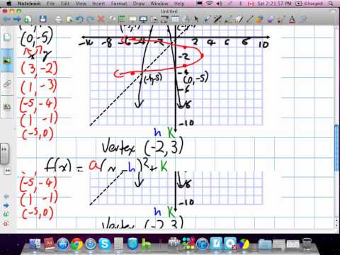 Inverse of a
