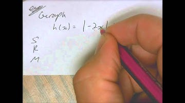 1.5: Parent Functions and Transformations