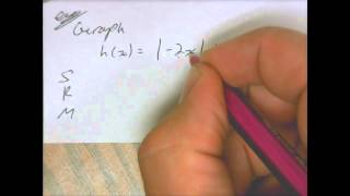 1.5: Parent Functions and Transformations