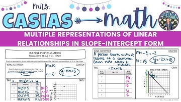 Multiple Representations of Linear Relationships - Slope Intercept Form | 8th Grade Math Pre-Algebra
