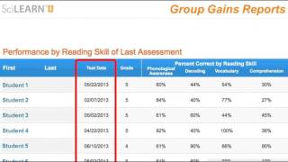 Gains Reports Neuron English