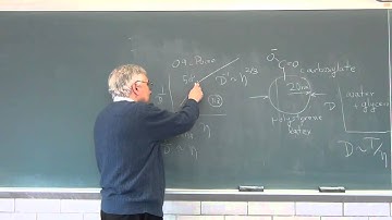 Classes in Polymer Dynamics - 6 Small-Molecule Motion