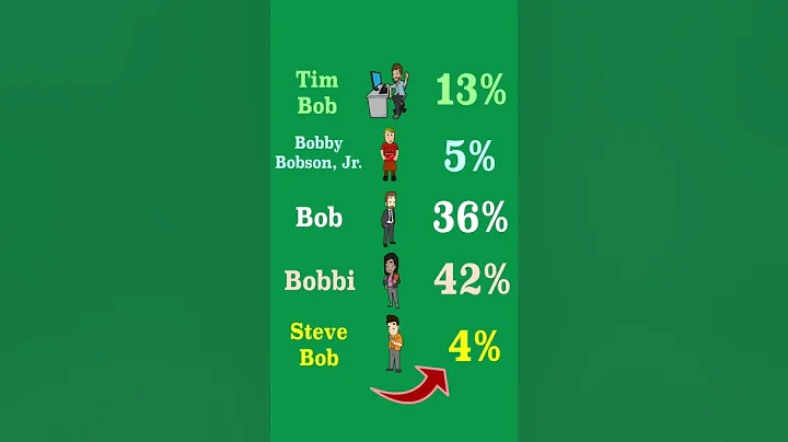 Ranked Choice Voting Explained in Less than One Minute #shorts