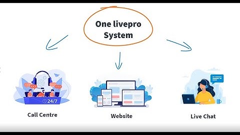 Open Access - The Premium Knowledge Base Solution