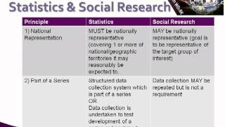Final Year Project Toolkit: Using Secondary or Existing Data
