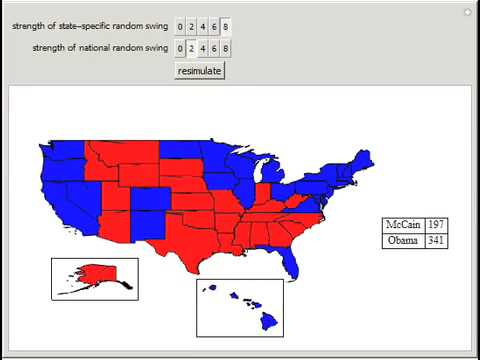 Simulating the 2008 US Presidential Election