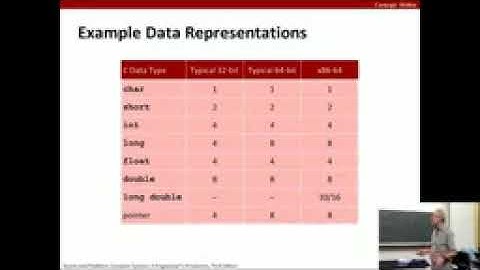 Lecture 02 Bits, Bytes, and Integers sameformat