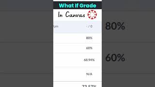 Celebrity What If Canvas Grades #canvas #grades Profile