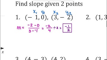 Rate of Change and Slope