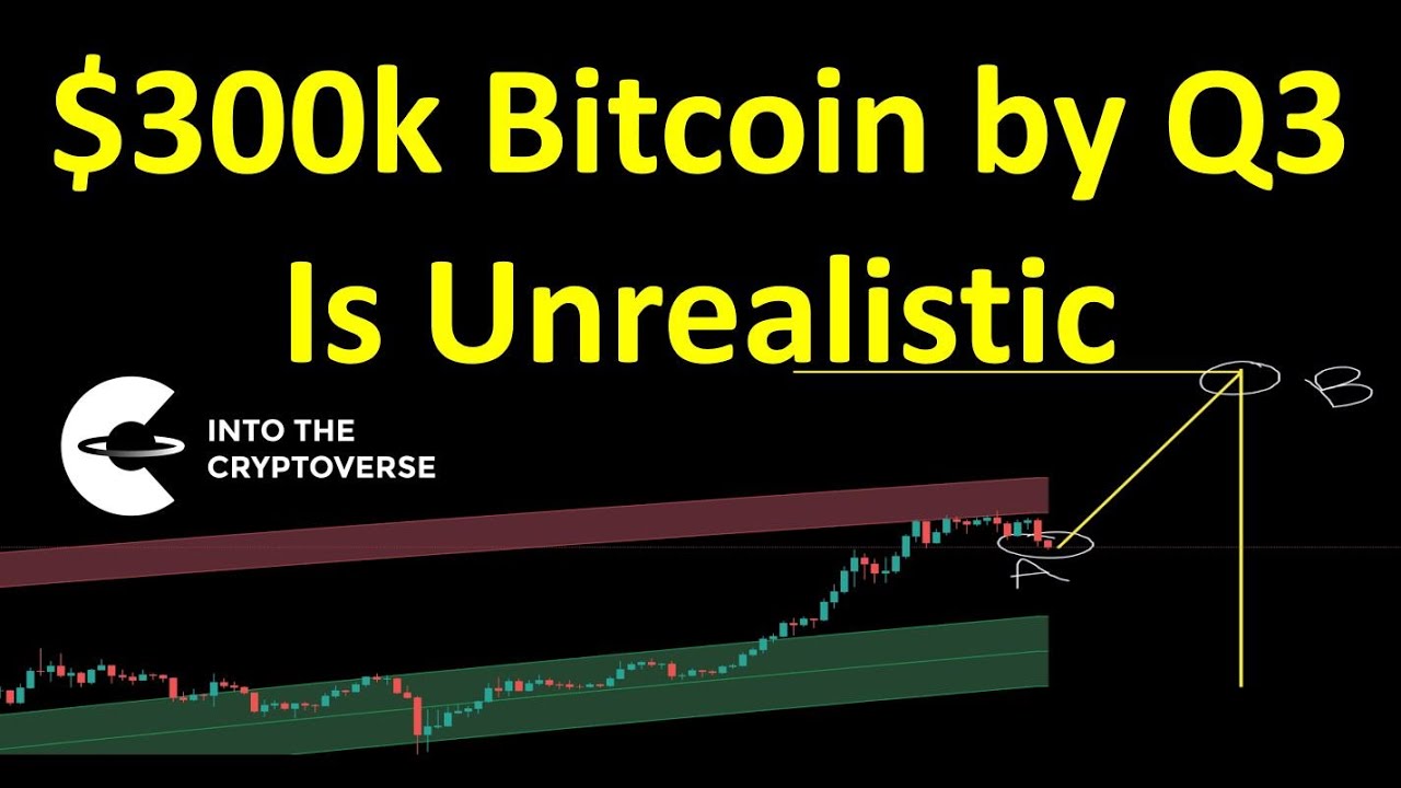 $300k Bitcoin By Q3 Is Unrealistic
