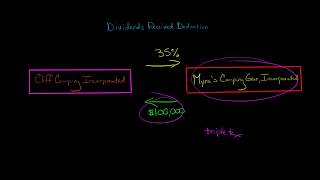 Dividends Received Deduction (U.S. Corporate Tax)