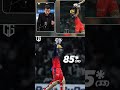Jitesh Sharma batting 😈🔥#jiteshsharma #rcbfans #shortsfeed #ipl2025 #viralvideo