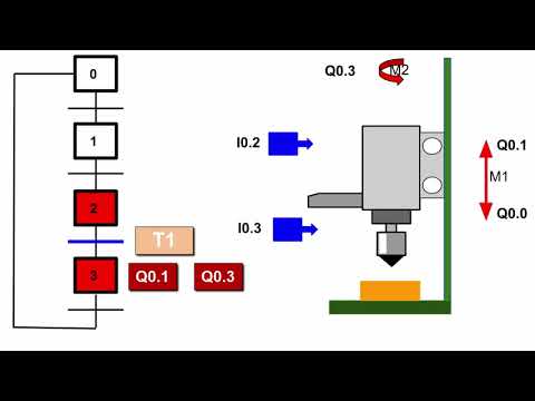 Curso Tia Portal: Introducción al Grafcet.