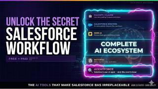 AI Tools Every Salesforce BA & PO Must Know in 2026 (Free + Paid Stack)