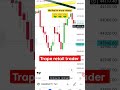 Retails Trader क्यों trape होते हैं #trading #banknifty #psychology #shortvideo #youtubeshorts