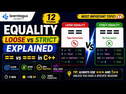 JavaScript == vs === Explained | Loose vs Strict Equality & Type Coercion