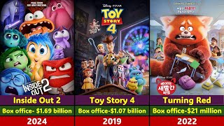 Pixar Movies Income