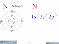 Electron Configurations and the Periodic Table