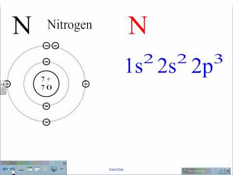 What is the electron configuration for potassium (K)?