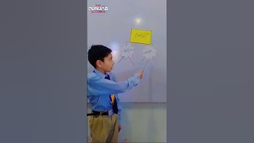 Ism Ki Iqsam In Urdu  |Types of Noun Urdu Grammar | اسم کی اقسام #subscribe