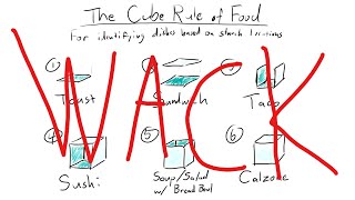 the 'Cube Rule of Food' is nonsense