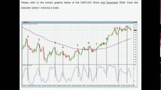 Forex Trading Strategy using Stochastics Oscillator and EMA indicator by www.forexmentorpro.club