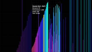 Gnome Sort — Originally called "Stupid Sort" and it only needs one loop. Seriously, one  #algorithms