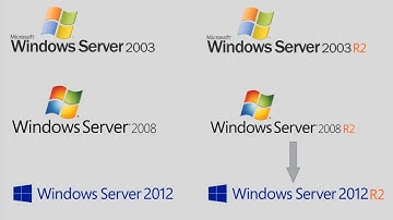 2008 / 2012 to 2016 / 2019 / 2022 Server Migration  - migrate applications and data