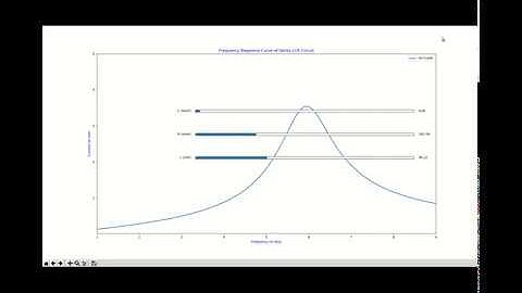 Virtual Physics Lab: Series LCR Circuit