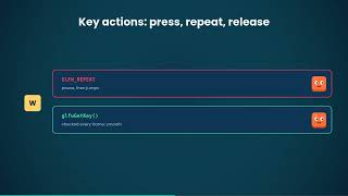 Chapter 03   BITM3213 Module3 Input and Interaction