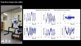 Enhanced Online Parameter Estimation of Unknown Objects via Sindy Wealth