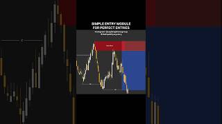 The simplest entry module ever to catch intraday perfect trades 💀Follow for more breakdowns 🔥 #smc