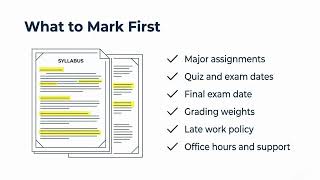 Use the Syllabus as Your Study Map