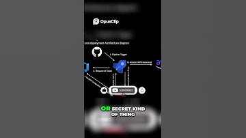 AWS & Azure Federated Identity Architecture uitgelegd #terraform #microsoft #amazonwebservices