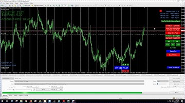 $10 Trading simulator.  Increase MT4 Strategy Tester Back Test Speed
