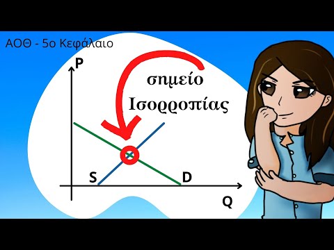 17. Πώς βρίσκω το σημείο Ισορροπίας; 5ο Κεφάλαιο | ΑΟΘ