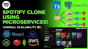 Microservices in Action: Build a Scalable Spotify Clone!