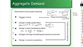 Consumption Spending