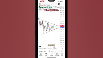 GOLD BREAKOUT ALERT 🚨 | Symmetrical Triangle Pattern Explained 💰 #xauusd