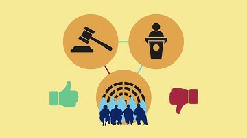 Separation of Powers