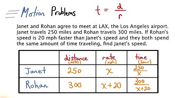 Expressions for Time - Visualizing Algebra