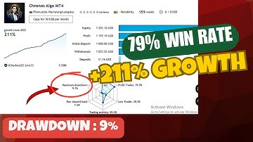 Chronos Algo v1.5 MT4 EA – Proven EURUSD Expert Advisor with 3+ Years Live Results